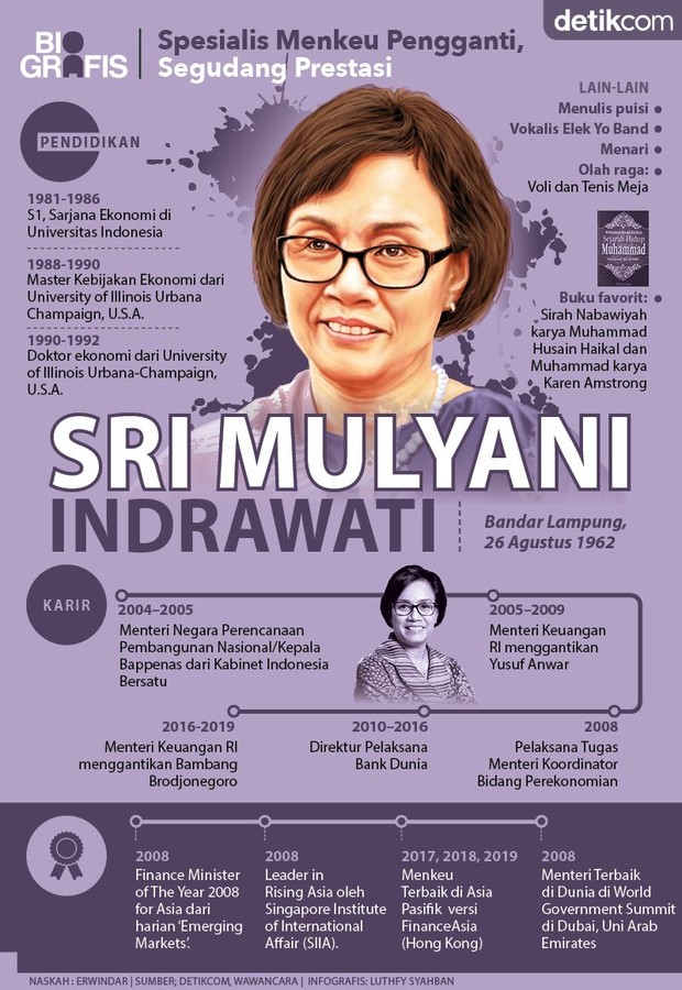 Sri Mulyani - Menteri Keuangan Yang Menjadi Direktur Bank Dunia